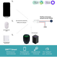Умное реле GRITT Practic 1 группа 220В 5А 433 + WiFi работает с Алисой 31002