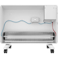 Электрический конвектор BREEON BCPT-1000 KM