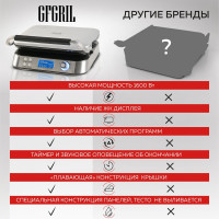 Электрическая вафельница GFGRIL GFW-050