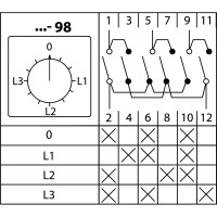 Переключатель КПУ11-10/98 TDM ELECTRIC , A:0-L1-L2-L3 SQ0715-0081