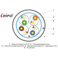 Сетевой кабель Ripo Ftp4 cat5e 24awg cu (50m) 001-122015/50