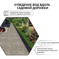 Пескоуловитель Gidrolica Light с решеткой пластиковой, щелевой 08078
