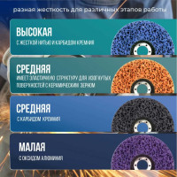 Круг плоский торцевой 125x22.2 мм, коралл абразив синий (код 15-008) EuroCut EC-C125CB