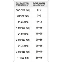 Нить для герметизации резьбы YATO 150 м YT-29222