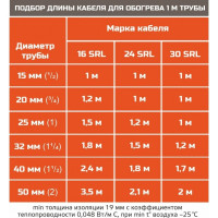 Греющий кабель для труб EASTEC и водостока SRL 30-2 CR (Ю.Корея) саморегулирующийся экранированный 30 Вт/м с УФ-защитой 100 м EASTEC SRL 30-2 CR-100м