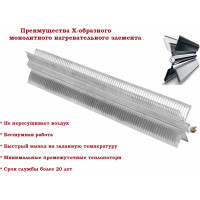 Электрический конвектор Neoclima AURA-2000B UT-00000139