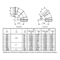 Отвод для воздуховодов 400 мм, 90 гр Diaflex УФ-01004022