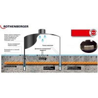 Коронка сверлильная алмазная HSP-E (32х450 мм; 1 1/4 UNC) Rothenberger FF51032