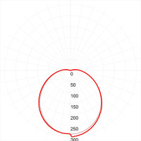 Светодиодный светильник ЭРА SPB-1-08-MWS W IP54 8Вт 4000К 640лм круг 180х75 БЕЛ с настраиваемым датчиком движения 20/2 Б0022452