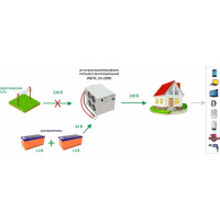 Универсальный источник бесперебойного питания СИБКОНТАКТ ИБПС-24-2000, 2000Вт УТ000004101