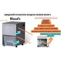 Осушитель воздуха с гигростатом Woods до 140м2 осушает, очищает и обогревает воздух, Швеция SW38FM