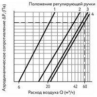 Приточный клапан ARIUS kiv quadro super-125 600 мм с теплошумоизоляцией и наружным металлическим стеновым выходом 135506
