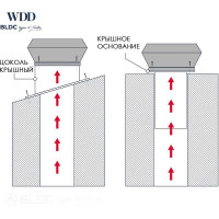 Крышный вентилятор Dospel WDD 150 BLDC 007-9266