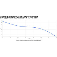 Вентилятор канальный осевой Naveka VO(AC1)- 250 с пультом (2 скорости) УН-00009162
