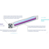 Облучатель-рециркулятор бактерицидный Новотех-ЭКО потолочный, 1 УФ-лампа 55 Вт ECO-1A75