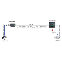 Активный приемник HDCVI/HDTVI/AHD по витой паре SC&T TTA111HDR sct0875