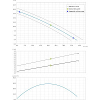 Погружной фекальный насос Dreno Pompe DNA 50-2/110 T 2001414