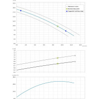 Погружной насос с режущим механизмом Dreno Pompe GX 50-2/090 M/G 2004002