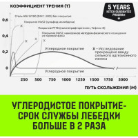 Лебедка ручная барабанная с тормозом HITCH HWB 500 кг канат 10 м SZ073180