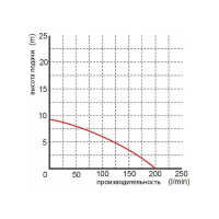 Дренажный насос Omnigena WQ 450F 230V 00000332 45000332