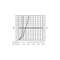 Смеситель для раковины HANSGROHE 71754700 HG Talis E 150 00000071125