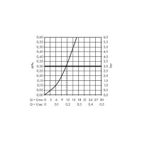 Смеситель для кухни HANSGROHE 31817670 HG Focus 00000071575