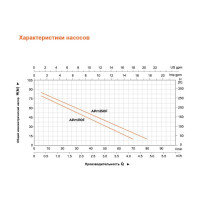 Вихревой насос LEO APm 110 F 1251