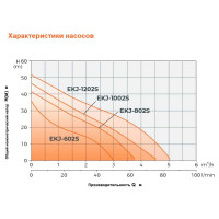 Самовсасывающий струйный насос LEO LKJ 1202 S 1217