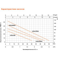 Министанция LEO LKSm 130 940