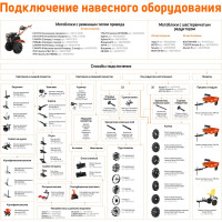Грунтозацепы для мотоблока (500х200 мм) PATRIOT ГР3 500.200.д30 490001180