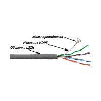 Патч-кордовый кабель UTP LANMASTER 4 пары, Кат. 5e, LSZH, серый, 305м, LAN-5EUTP-PT-LSZH-GY