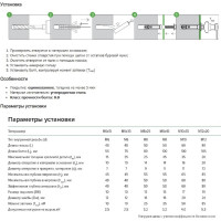Анкерная гильза с болтом Партнер PSA-LB М12x20 2шт 826755