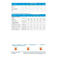 Масло GAZPROMNEFT Premium L 5W-30 1л 2389907289