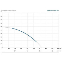 Скважинный насос Maxpump 3SKM 100 кабель 15 метров 2000048290652