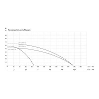 Поверхностный насос Maxpump MH 1800D SS 2006352183185