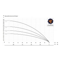 Глубинный насос IBO 3Ti20 (230v) 20 м кабель 2000017370019
