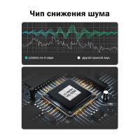 Аудиоадаптер UGREEN USB C - AUX Jack 3.5 мм f, цвет белый 30143