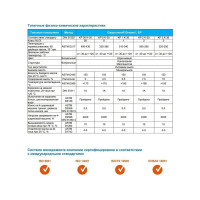 Смазка Grease L EP 00, 20 л / 18 кг GAZPROMNEFT 254110025