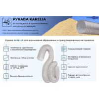 Шланг полиуретановый PU абразивостойкий KARELIA толщина 0.6 мм, внутренний диаметр 32 мм 10м TITAN LOCK TL032KR06