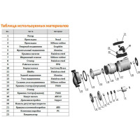 Циркуляционный насос LEO LRP 25-120/180, 160/245/270 Вт, 220В, Q 22,5/38/67 лмин, Hmax 6,3/10/11,5 m 963