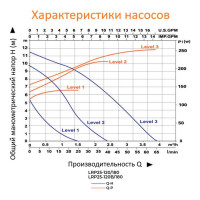Циркуляционный насос LEO LRP 25-120/180, 160/245/270 Вт, 220В, Q 22,5/38/67 лмин, Hmax 6,3/10/11,5 m 963