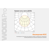 Светильник WOLTA PRO ДСО01 Алюминиевый ПРОФИЛЬ 36Вт IP40 3240лм 4000К Матовый ДСО01-36-101-4К-С