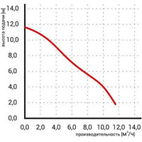 Циркуляционный насос Omnigena OMIS 50-140/250 (фланец) 00000363