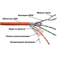 Патч-кордовый кабель FTP LANMASTER 4 пары, Кат. 5e, LSZH, оранжевый, 305м в кат., LAN-5EFTP-PT-LSZH-OR