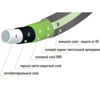Пятислойный шланг ЗПШ ИСТОК 1", 25 м НФ-00000136