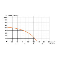 Насос глубинный IBO 4SD 6/14 2200 Вт, 400 v 2000003400010
