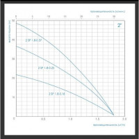 Насос погружной многоступенчатый центробежный Greenpump 2 SP 1.8-0.25, 220V 12218025