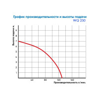Насос погружной Greenpump WQ 250 , 220V 25100330