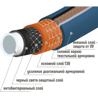 Шестислойный шланг ЗПШ PRESTIGE 1/2", 25 м УФ-00002735