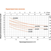 Самовсасывающий струйный насос LEO Ajm 45 1109